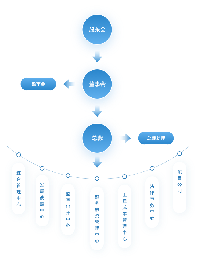 组织架构